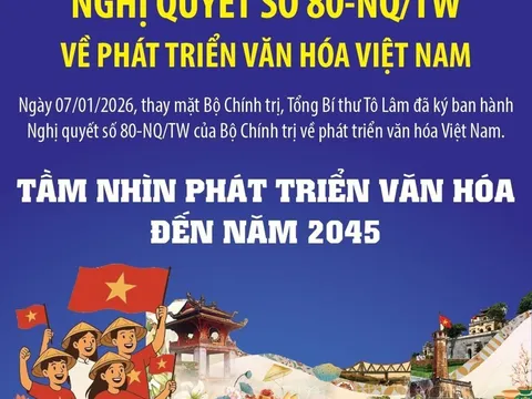 Chương trình hành động thực hiện Nghị quyết 80 về phát triển văn hóa Việt Nam sửa đổi có gì mới?