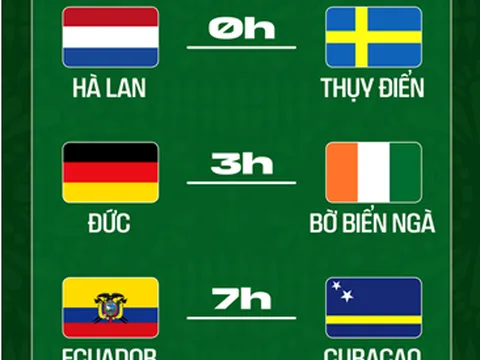 Nhận định World Cup 2026 ngày 21/6: Hà Lan vs Thụy Điển, Đức vs Bờ Biển Ngà, Ecuador vs Curacao,  Nhật Bản vs Tunisia