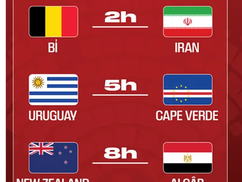 Nhận định World Cup 2026 ngày 22/6: Bỉ vs Iran, New Zealand vs Ai Cập, Uruguay vs Cape Verde