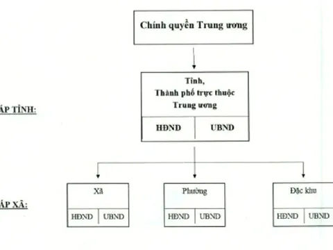 Kết luận của Tổng Bí thư, Chủ tịch nước về sơ kết 1 năm vận hành mô hình tổ chức tổng thể của hệ thống chính trị, mô hình chính quyền 3 cấp
