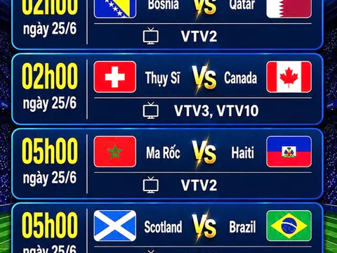 Nhận định World Cup 2026 ngày 25/6: 6 trận thư hùng, tuyển Brazil sẽ dễ dàng vào vòng tiếp theo
