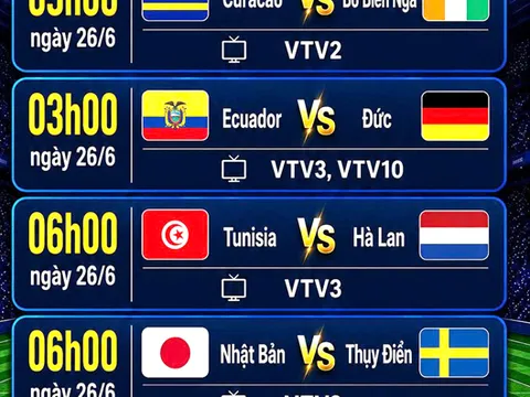 Nhận định World Cup 2026 ngày 26/6: 6 trận thư hùng