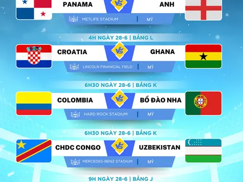 Nhận định World Cup 2026 ngày 28/6: 6 trận thư hùng, Messi và Ronaldo, ai sẽ tỏa sáng hơn?
