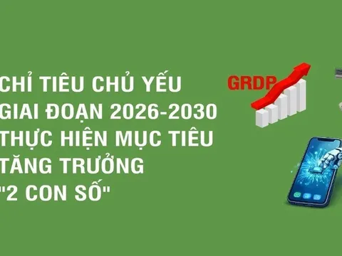 Chính phủ giao chỉ tiêu tăng trưởng năm 2026 và giai đoạn 2026 - 2030 đối với các địa phương