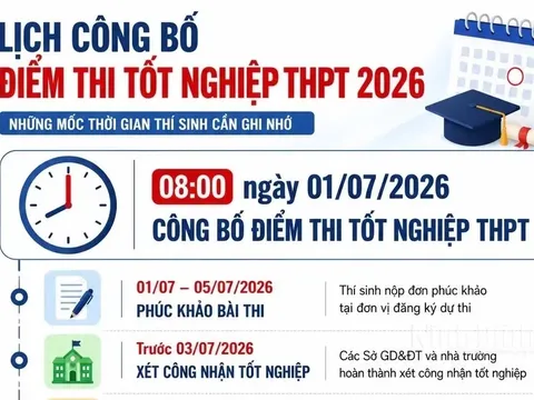 8h ngày 1/7, Bộ Giáo dục và Đào tạo công bố điểm thi tốt nghiệp THPT năm 2026