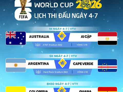 Nhận định World Cup 2026 ngày 4/7: Vòng 1/16 chắc chắn gọi tên Argentina, còn lại là Australia, Ai Cập, Colombia và Ghana