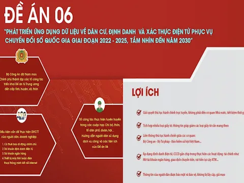 Thủ tướng Lê Minh Hưng: Các bộ trưởng trực tiếp chỉ đạo, chịu trách nhiệm đến cùng về tiến độ, chất lượng dữ liệu