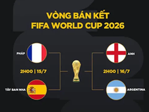 World Cup 2026 vòng bán kết: Argentina, Pháp, Tây Ban Nha và Anh, hai đội nào vào chung kết?