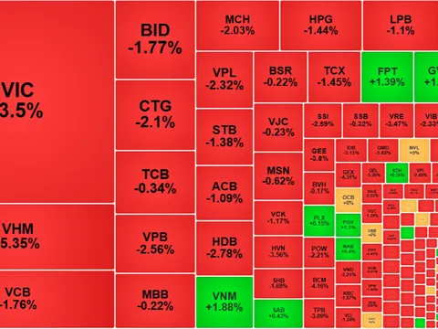 Vì sao cổ phiếu ngân hàng VCB, CTG, BID, VPB, EIB lao dốc vào sáng nay?
