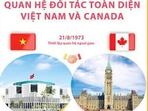 Thủ tướng Lê Minh Hưng điện đàm với Thủ tướng Canada Mark Carney: Việt Nam là đối tác quan trọng chủ chốt ở khu vực