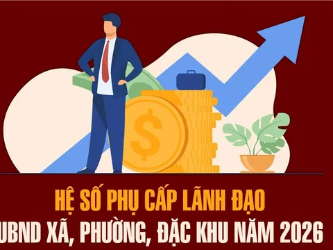 Điều kiện lãnh đạo đơn vị sự nghiệp cấp xã hưởng phụ cấp chức vụ?