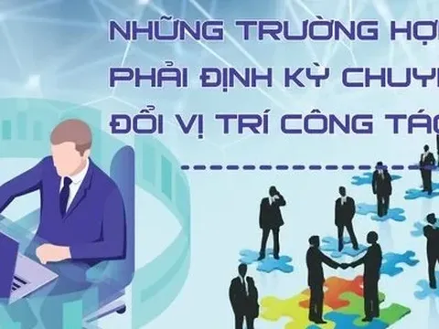 Từ ngày 15/10, 11 nhóm vị trí công tác lĩnh vực khoa học, công nghệ phải định kỳ chuyển đổi