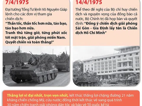 (Infographic) Đỉnh cao của cuộc Tổng tiến công và nổi dậy mùa Xuân 1975 - Mốc son chói lọi trong dòng chảy lịch sử dân tộc