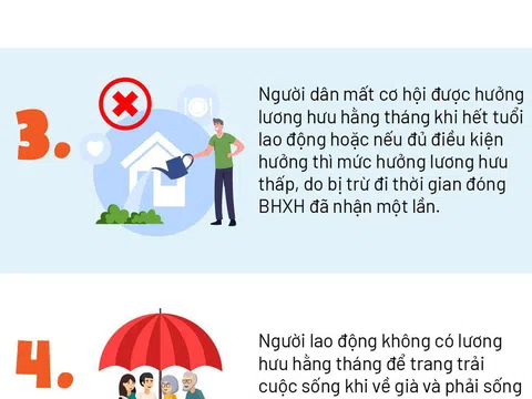 (Infographic) 7 thiệt thòi khi người lao động nhận BHXH 1 lần