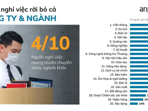 Bài toán nhân sự trước trào lưu nhảy việc