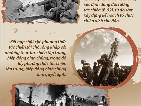 (Infographic) 50 năm Chiến thắng "Hà Nội - Điện Biên Phủ trên không": Những nét đặc sắc về nghệ thuật quân sự