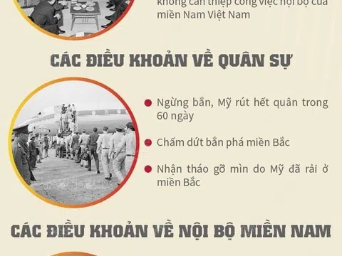 (Infographic) 50 năm Hiệp định Paris (1973-2023): Kết quả của Hiệp định Paris