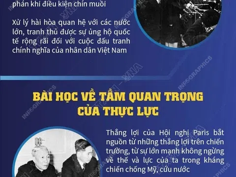 (Infographic) 50 năm Hiệp định Paris: Những bài học quý giá