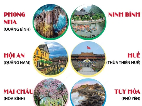 (Infographic) 10 điểm đến thân thiện nhất Việt Nam