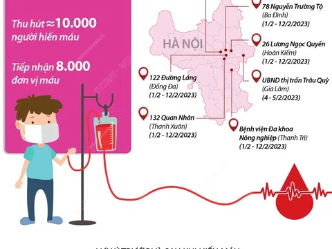 (Infographic) Lễ hội Xuân hồng 2023: Hiến máu đầu xuân - Nhân lên hạnh phúc