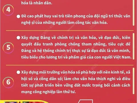 (Infographic) 6 nhiệm vụ, 4 giải pháp để xây dựng và phát triển văn hóa, con người Việt Nam trong thời kỳ mới