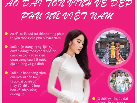 (Infographic) Áo dài tôn vinh vẻ đẹp phụ nữ Việt Nam