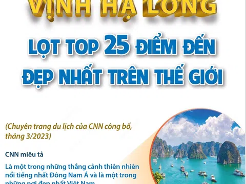 (Infographic) Vịnh Hạ Long lọt top 25 điểm đến đẹp nhất trên thế giới