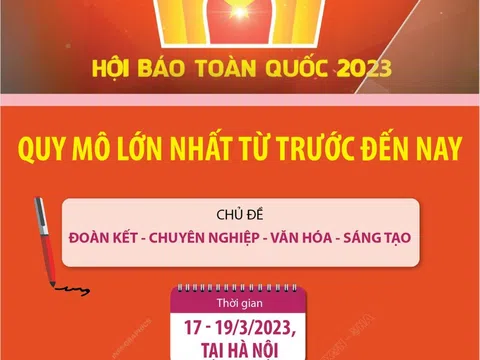 (Infographic) Hội báo toàn quốc năm 2023 có quy mô lớn nhất từ trước đến nay