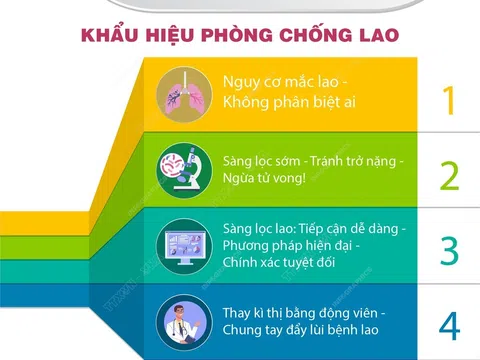 (Infographic) Ngày thế giới phòng chống lao 24/3/2023: Chúng ta có thể chấm dứt bệnh lao