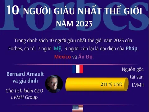 (Infographic) 10 người giàu nhất thế giới năm 2023