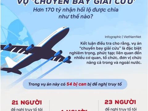 Vụ ‘chuyến bay giải cứu’: Hơn 170 tỷ nhận hối lộ được chia như thế nào?