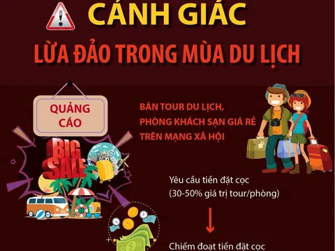 (Infographic) Cảnh giác với các chiêu thức lừa đảo trong mùa du lịch