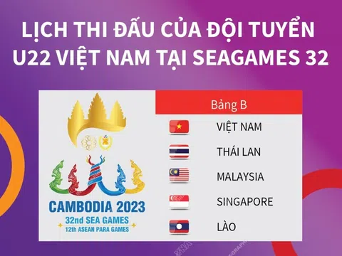 (Infographic) Lịch thi đấu của đội tuyển U22 Việt Nam tại SEA Games 32