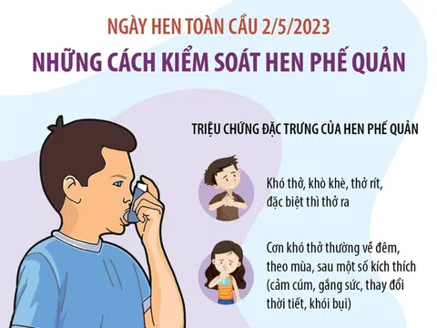 (Infographic) Ngày Hen toàn cầu 2/5/2023: Những cách kiểm soát hen phế quản