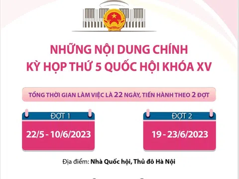 (Infographic) Những nội dung chính Kỳ họp thứ 5, Quốc hội khóa XV