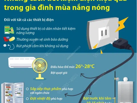 (Infographic) Những cách tiết kiệm điện hiệu quả trong gia đình mùa nắng nóng