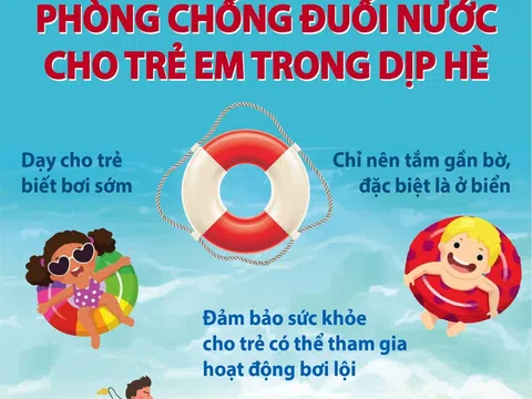 (Infographic) Phòng chống đuối nước cho trẻ em trong dịp hè