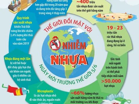 (Infographic) Ngày Môi trường Thế giới 5/6: Thế giới đối mặt với ô nhiễm nhựa