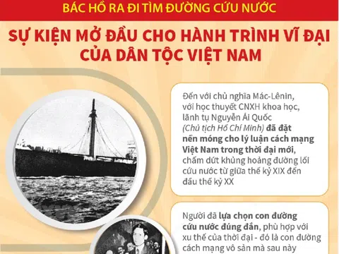 (Infographic) 112 năm Ngày Bác Hồ ra đi tìm đường cứu nước (5/6/1911-5/6/2023): Sự kiện mở đầu cho hành trình vĩ đại của dân tộc Việt Nam