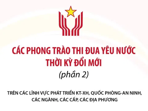 (Infographic) Các phong trào thi đua yêu nước thời kỳ đổi mới (phần 2)