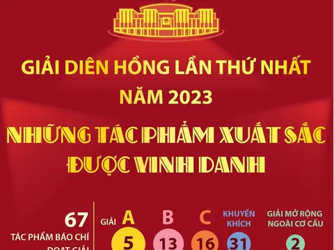 (Infographic) Giải Diên Hồng lần thứ nhất năm 2023: Những tác phẩm xuất sắc được vinh danh