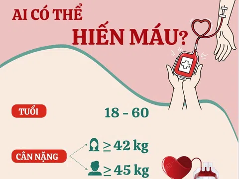 (Infographic) Ngày Thế giới tôn vinh người hiến máu 14/6: Ai có thể hiến máu?