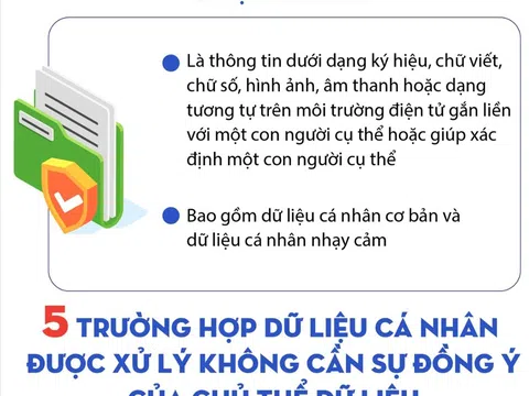 (Infographic) 5 trường hợp dữ liệu cá nhân được xử lý không cần sự đồng ý của chủ thể dữ liệu