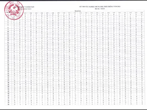 Bộ GD&ĐT công bố đáp án các môn thi trắc nghiệm kỳ thi tốt nghiệp THPT 2023