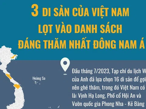 (Infographic) 3 di sản của Việt Nam lọt vào danh sách đáng thăm nhất Đông Nam Á