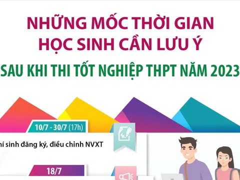 (Infographic) Những mốc thời gian học sinh cần lưu ý sau khi thi tốt nghiệp THPT năm 2023