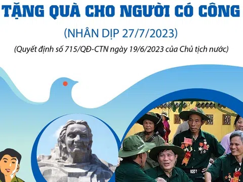 (Infographic) Tặng quà cho người có công với cách mạng dịp 27/7/2023