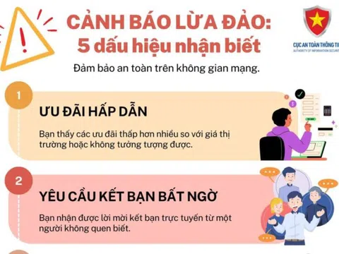 Những dấu hiệu nhận biết lừa đảo trực tuyến