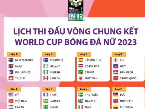 (Infographic) Lịch thi đấu Vòng chung kết World Cup nữ 2023