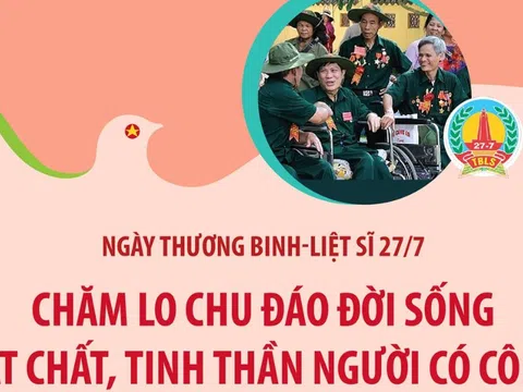 (Infographic) 76 năm Ngày thương binh, liệt sĩ (27/7/1947 - 27/7/2023): Chăm lo chu đáo đời sống vật chất, tinh thần người có công